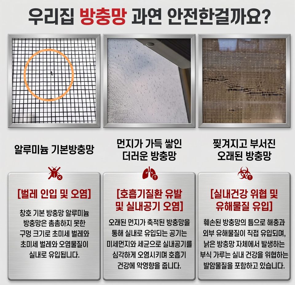 알루미늄 기본 방충망, 먼지가 쌓인 방충망, 찢어지고 부서진 오래된 방충망 세 가지 상태 비교